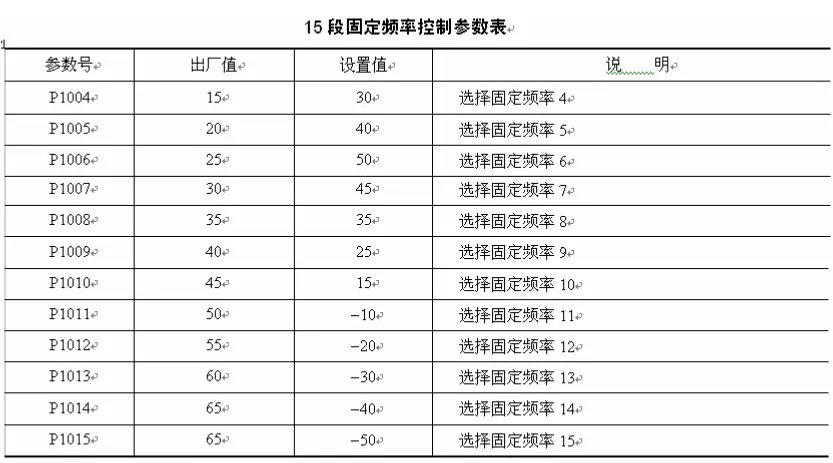 用PLC与变频器来控制电动机教你实际操作