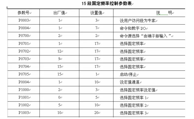 用PLC与变频器来控制电动机教你实际操作