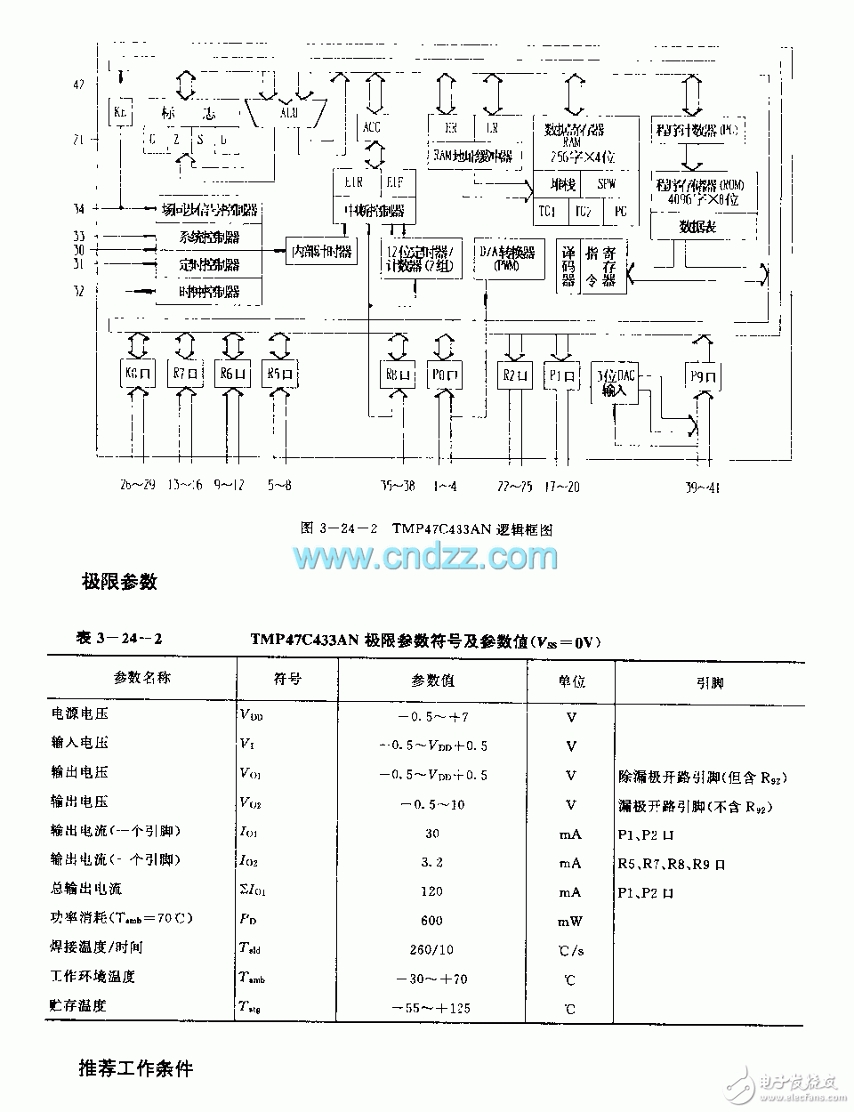 TMP47C433AN 微处理器电路图结构分析（电视机）
