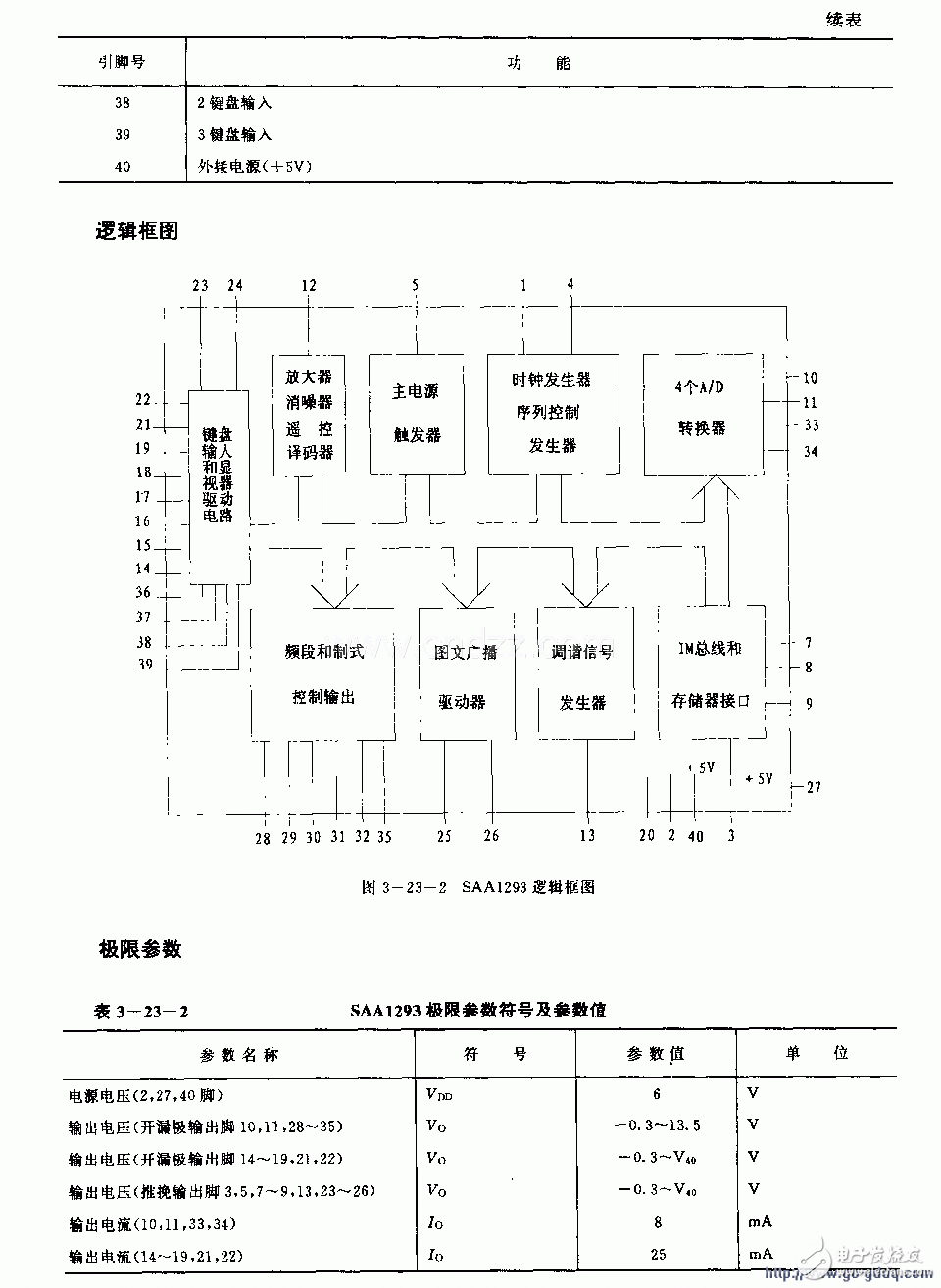 SAA1293单片微处理器电路结构及参数分析（电视机）