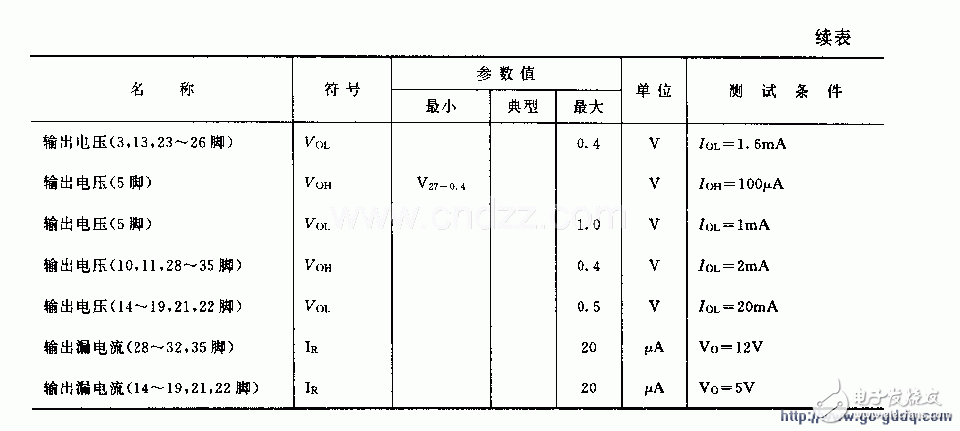 SAA1293單片微處理器電路結構及參數分析（電視機）