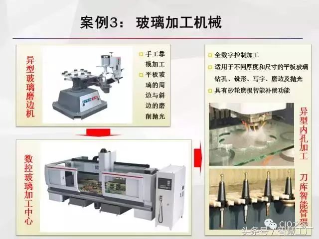 智能工厂数字化工厂和智能制造的介绍与案例