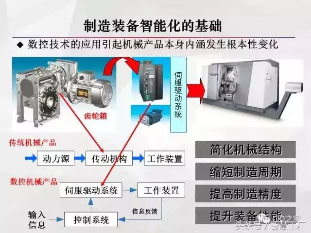 智能工厂数字化工厂和智能制造的介绍与案例