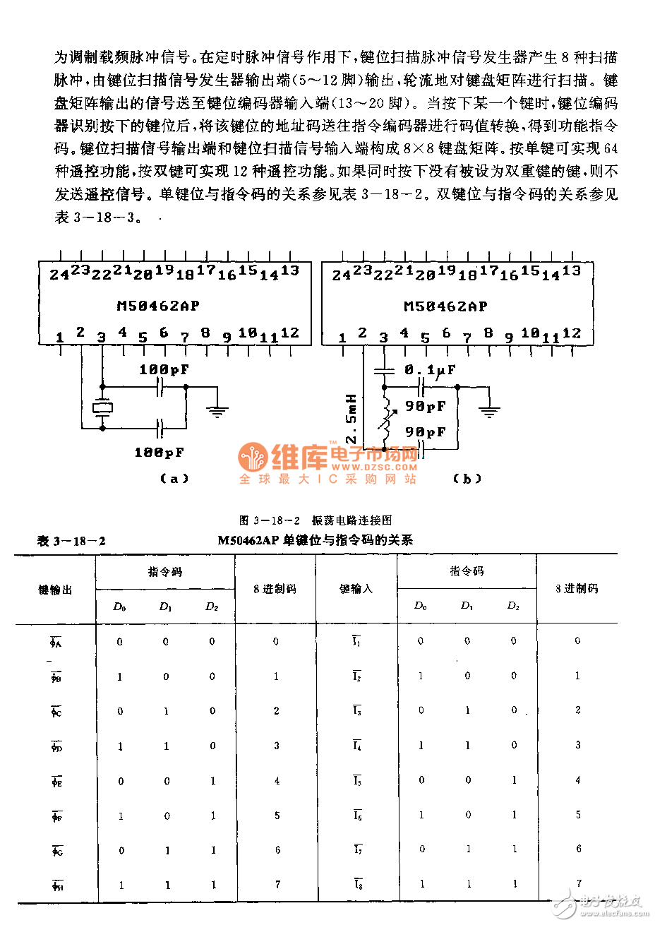 M50462AP紅外線微處理器引腳列圖功能及電路分析