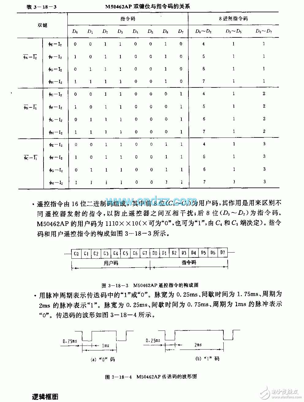 M50462AP紅外線微處理器引腳列圖功能及電路分析