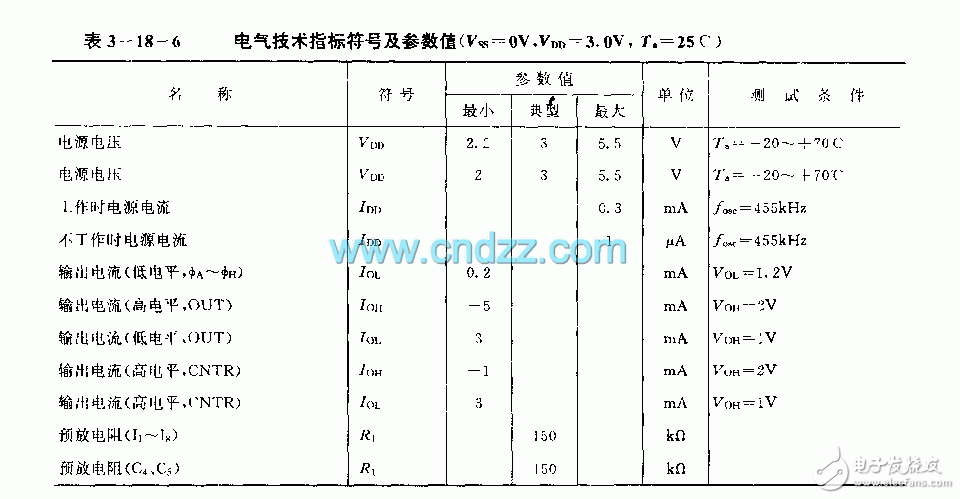 M50462AP红外线微处理器引脚列图功能及电路分析