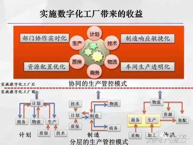 智能工厂