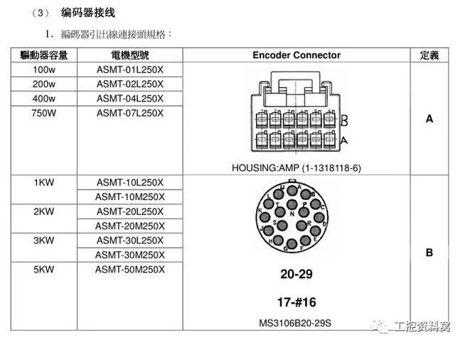 臺達伺服主要配線及調試的簡易說明