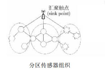 基于云計(jì)算的無線傳感網(wǎng)云計(jì)算的介紹和應(yīng)用