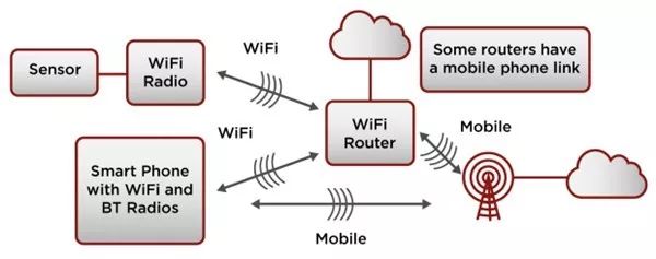 基于云计算的无线传感网云计算的介绍和应用