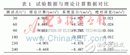 ADIS16355芯片MEMS陀螺仪数据采集硬件设计