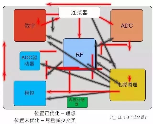 RF电路