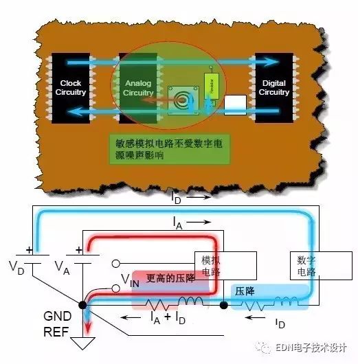 RF电路