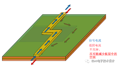 RF电路