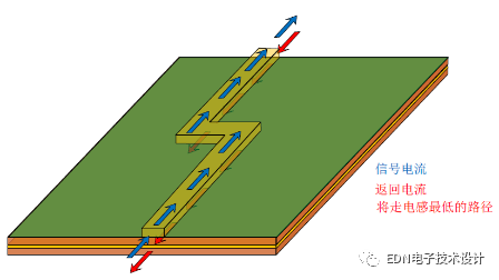 RF电路