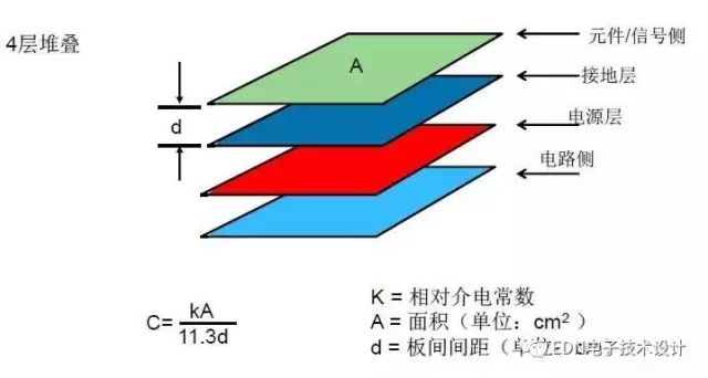 RF电路