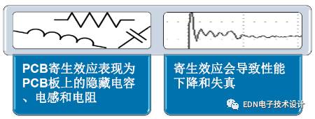 RF电路