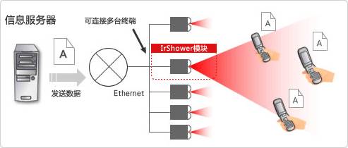 红外传感器