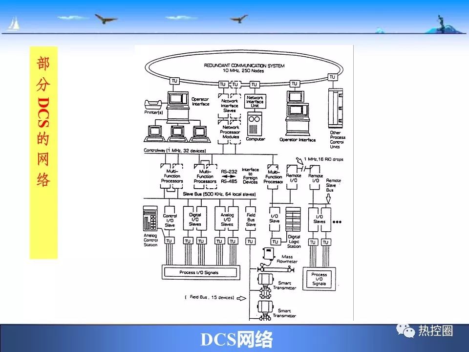 dcs原理概述
