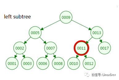 二叉树