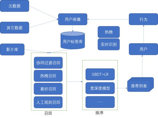 大数据