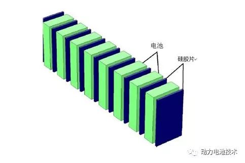 3)软包动力电池用胶解析 电芯与电芯之间的粘接