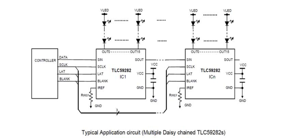 TI TLC59282LED驱动芯片瞄准了大屏幕彩显领域概述