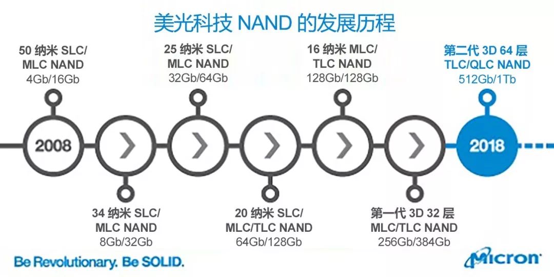 3d nand