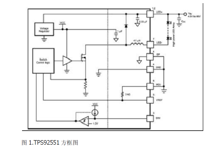 TITPS92551的450mA 23W恒流微模塊的LED驅(qū)動方案中文資料