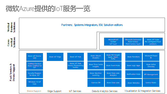 云计算