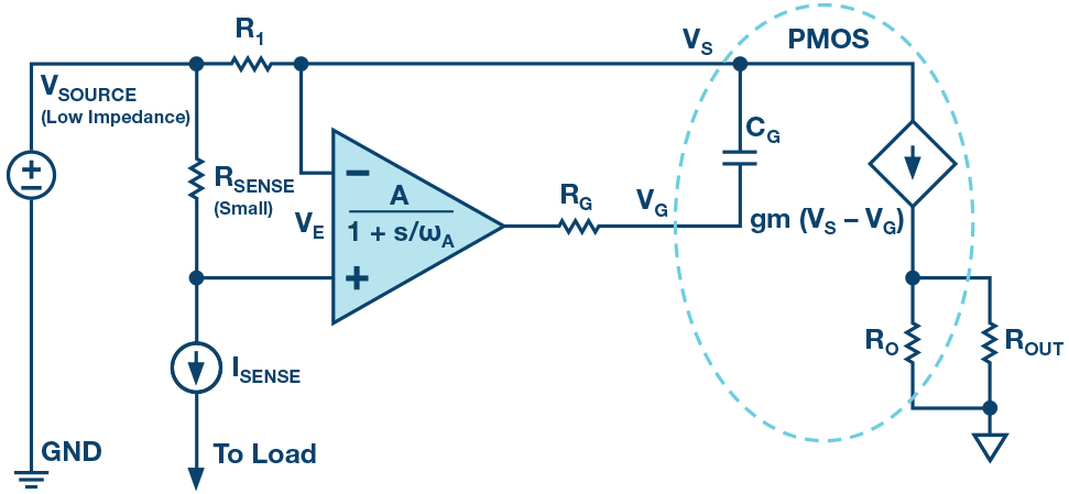 MOSFET