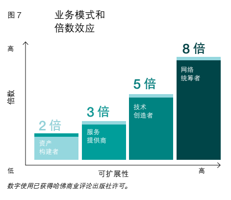 互联网