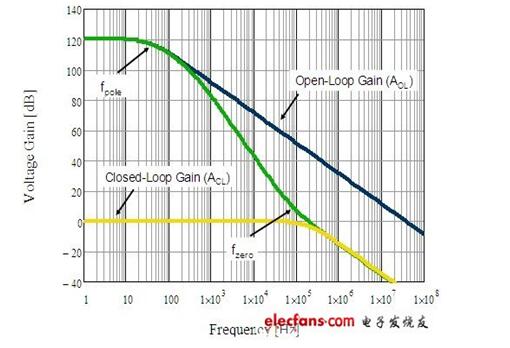 如何找到正确的电压参考设计详解