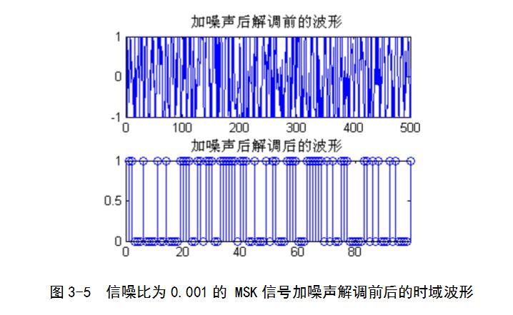 基于matlab的msk调制解调的实现