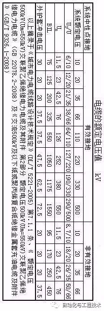 电力电缆