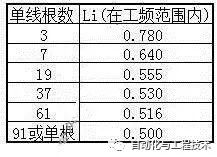 电力电缆