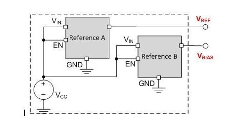 一文看懂单电压基准与双电压基准区别
