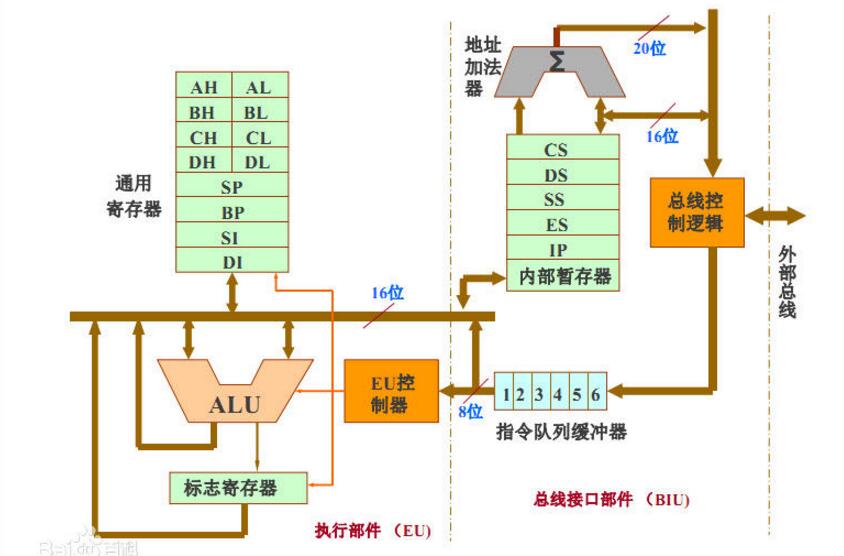 8086CPU中文资料汇总（8086引脚图及功能_工作原理及应用电路）