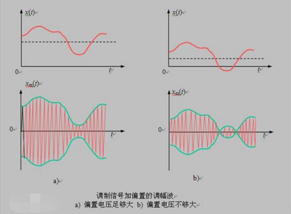 調制解調芯片有哪些_調制解調芯片型號匯總