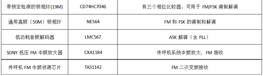 調制解調芯片有哪些_調制解調芯片型號匯總