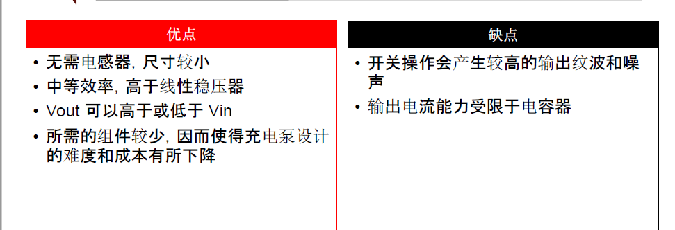 DC-DC基础知识四电荷泵稳压器（中文资料）详细介绍