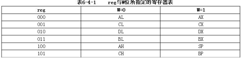 机器语言是什么_机器语言指令大全