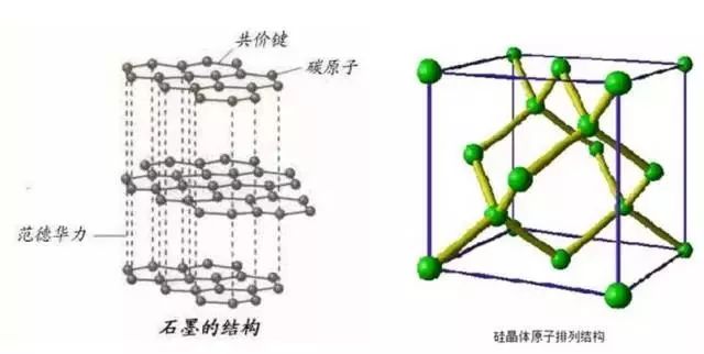 锂离子