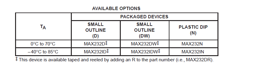 TI双驱动器/接收器MAX23的详细介绍