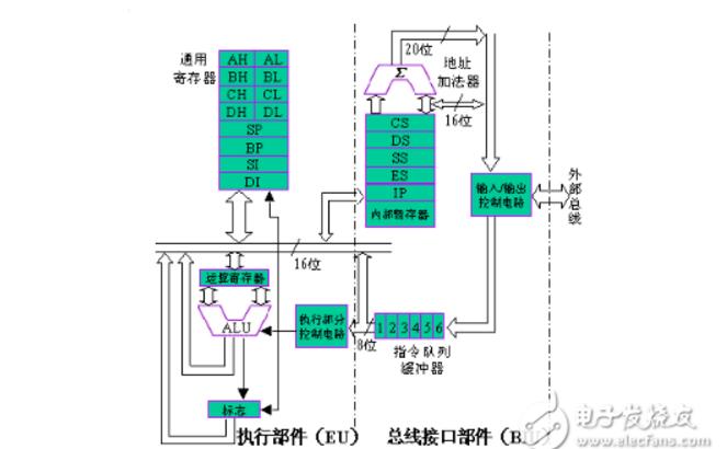 8086CPU中文资料汇总（8086引脚图及功能_工作原理及应用电路）