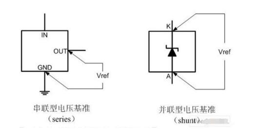 基准电压是什么_基准电压有什么作用