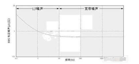 基準電壓是什么_基準電壓有什么作用