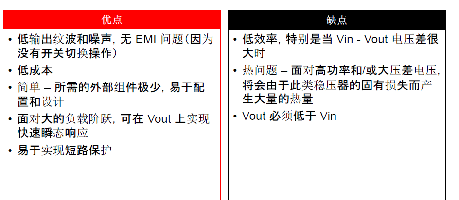 DC-DC 基础知识二线性稳压器（中文资料）