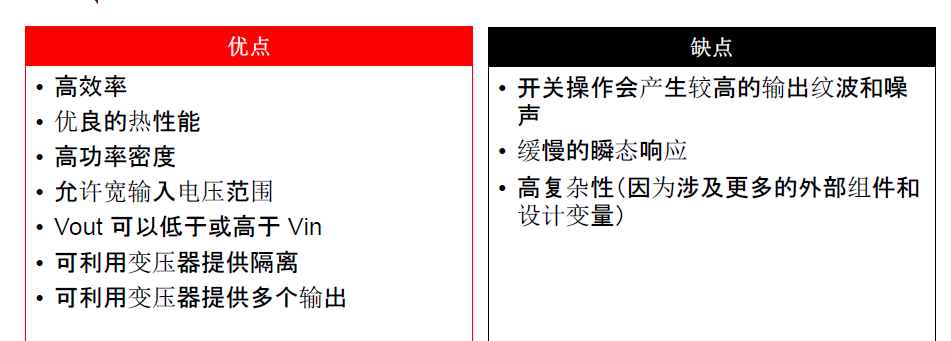 DC-DC的基础知识三开关稳压器（中文资料）详细介绍