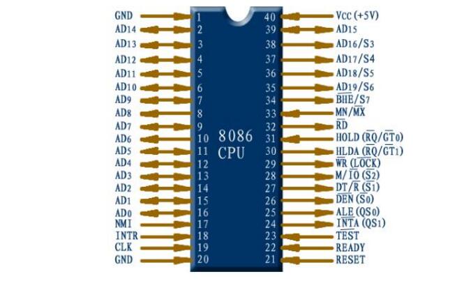 8086CPU引脚图及功能_8086CPU组成部分